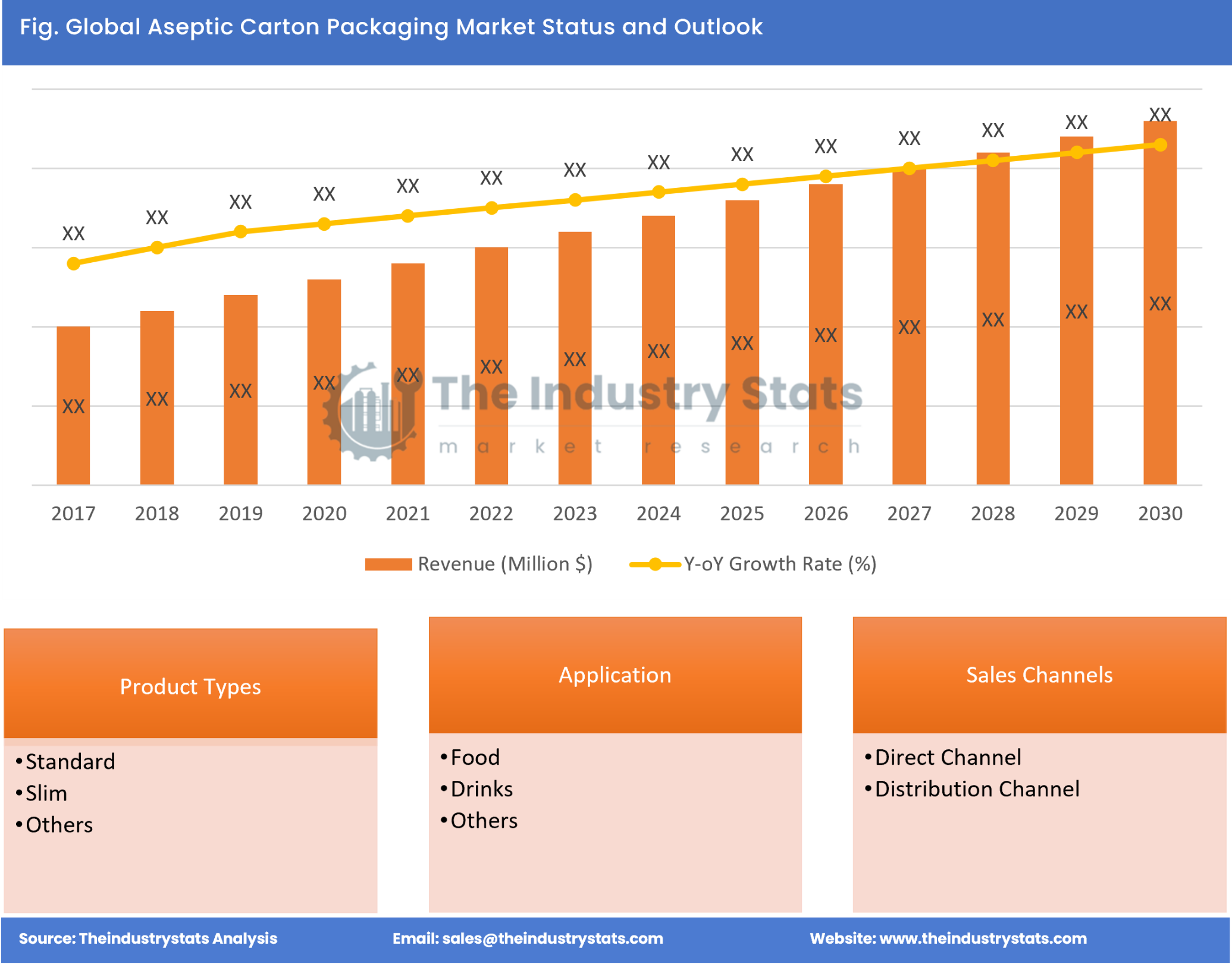 Aseptic Carton Packaging Status & Outlook